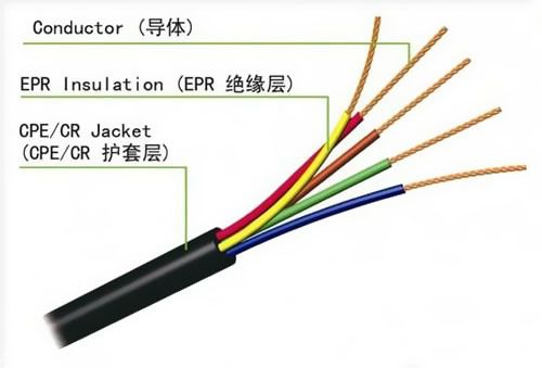 你家的電線通過檢測了嗎?番禺電纜分享線纜的五大檢查